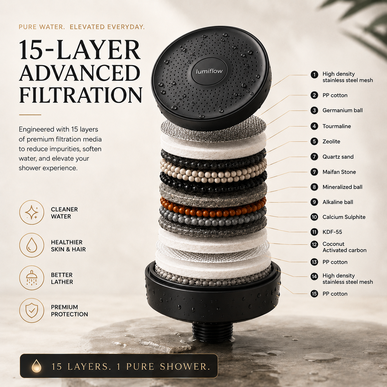 LumiFlow™ Filtered Showerhead